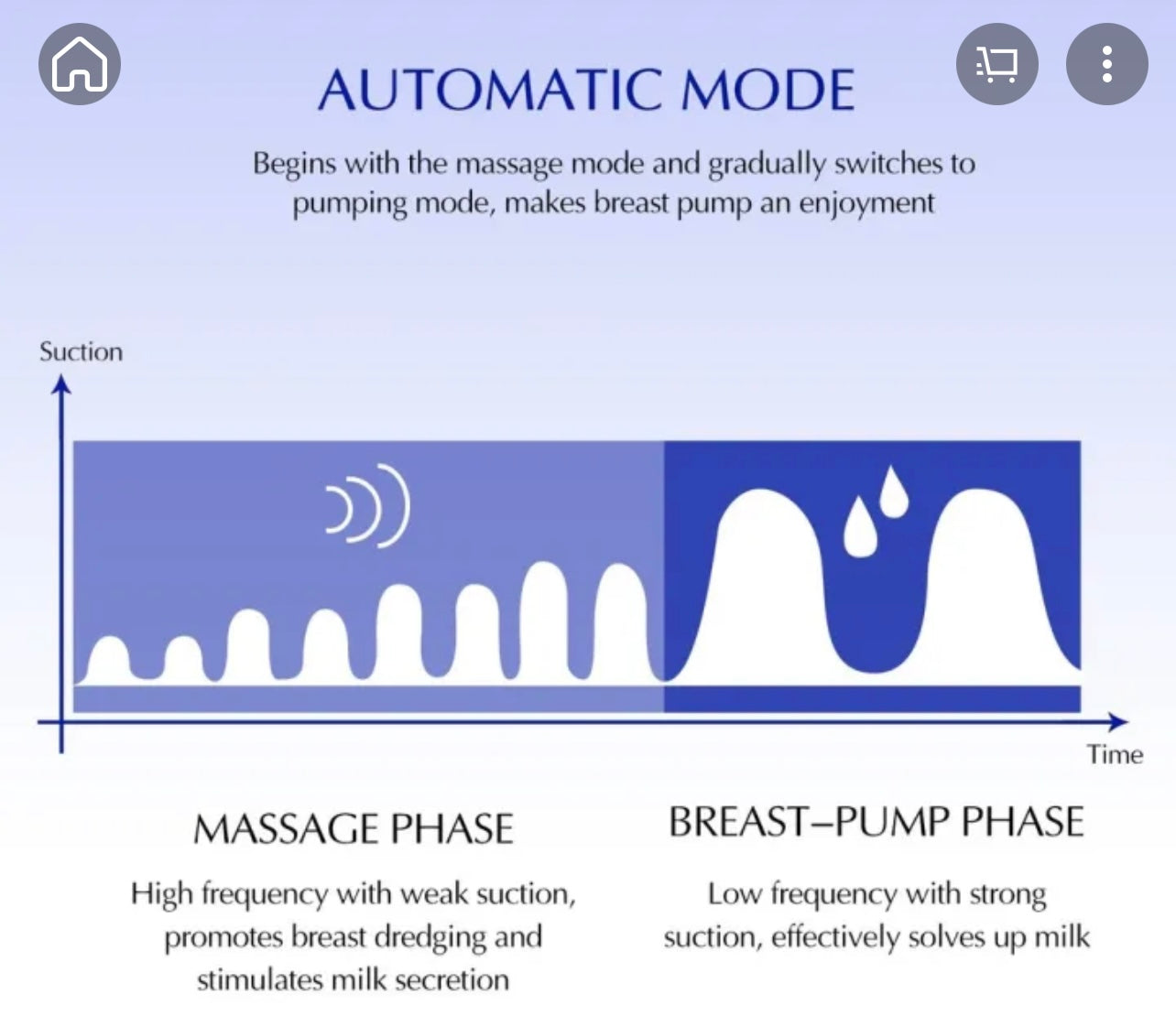 EM&Tech Double Electric Breast Pump -More comfort & Convenience