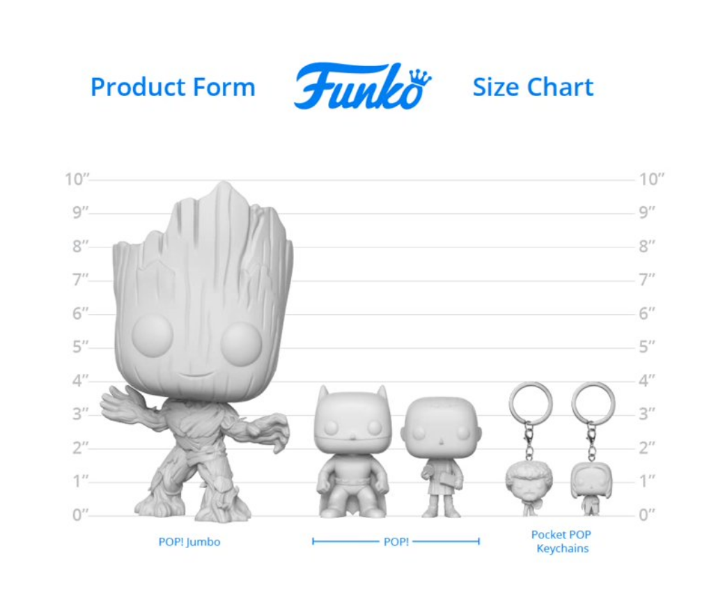 Funko Pop! Star Wars Galactic Convention 2022 5-Pack