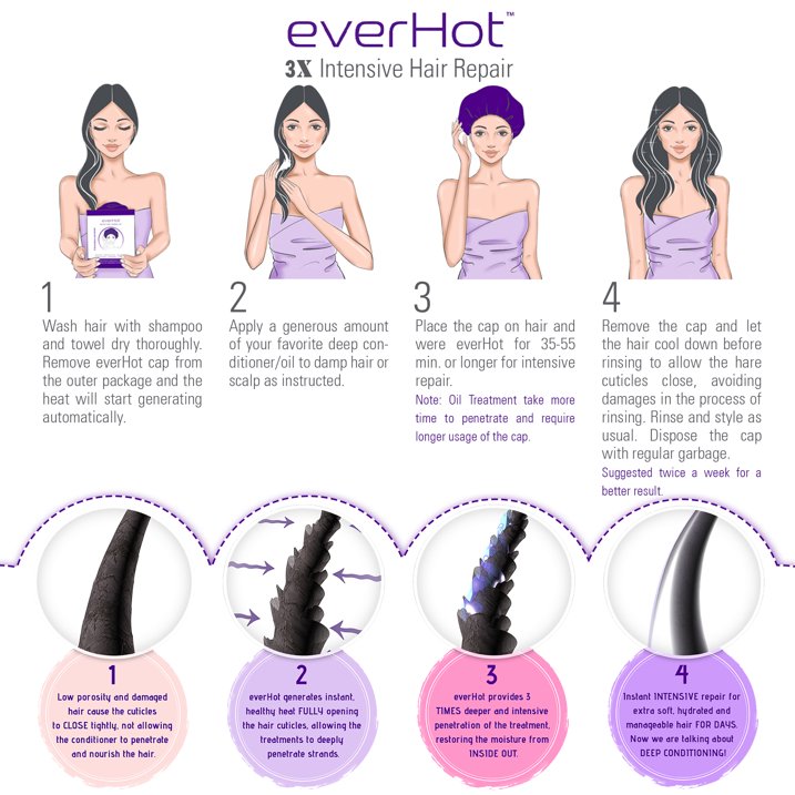 everHot Instant Heat Thermal Cap (3 Pack) - Sweet Trio